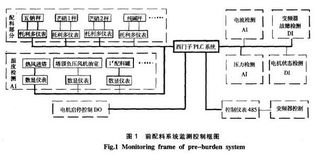 基于DCS的自動配料監(jiān)控系統(tǒng)設(shè)計與應(yīng)用